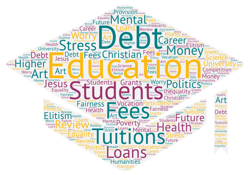 Mortar Board Wordle